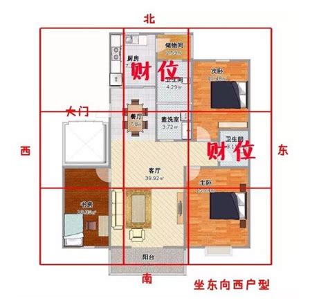 家中財位圖|手把手教你查家中財位，及催旺財運法